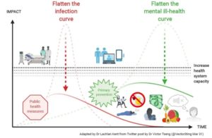 Flatten the Mental Health Curve @ Sex Life Therapy