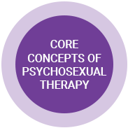 Core Concepts of Psychosexual Therapy