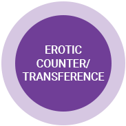 EROTIC COUNTER/TRANSFERENCE